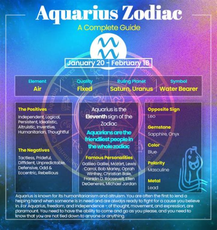 Are Aquarius men good texters?