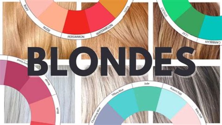Are Blondes more likely to go bald?