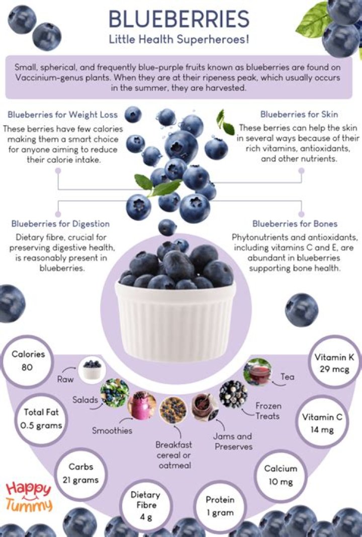 Are blueberries good for lupus?
