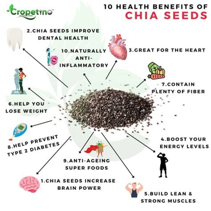 Are chia seeds good for adrenals?
