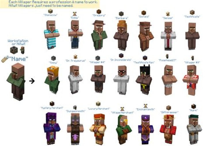 Are cranky villagers old?