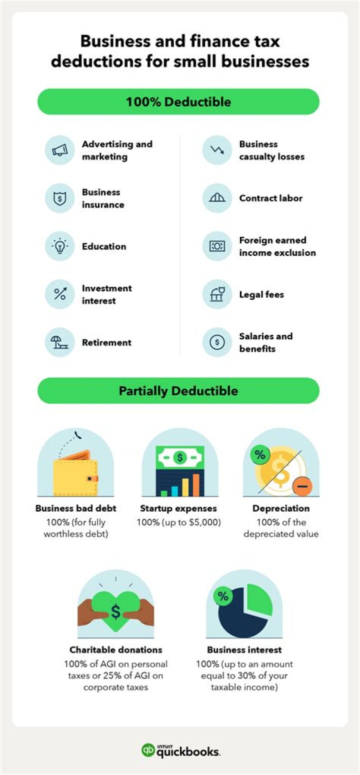 Are curtains tax deductible?