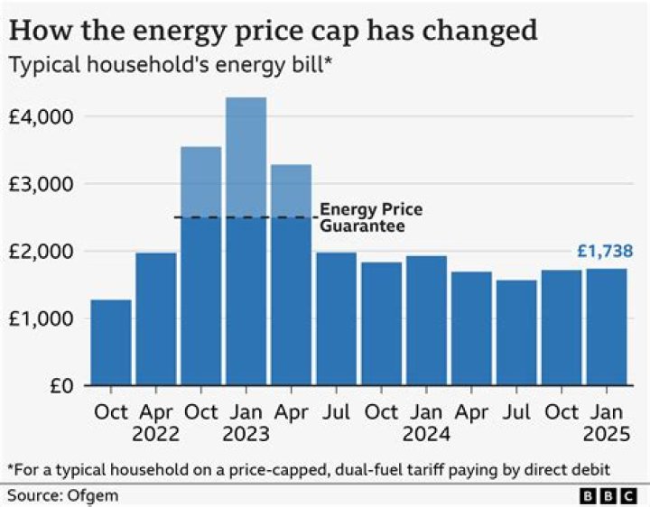 Are energy prices likely to rise 2022?