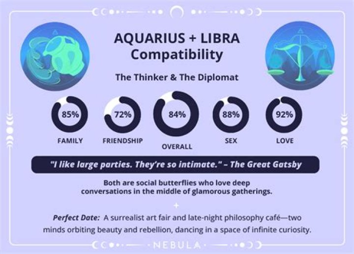 Are Libra unlucky in love?
