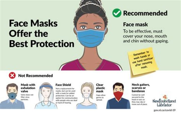 Are masks mandatory in Iceland?