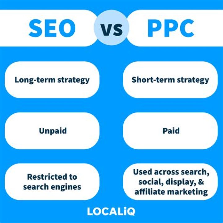 Are SEO and PPC keywords the same?