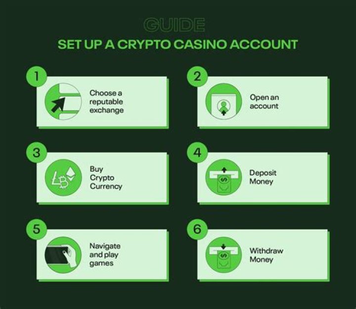 Are there any legit crypto casinos?