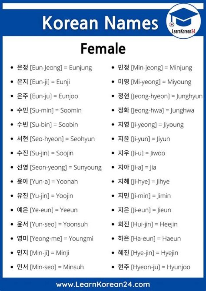 Are there unisex Korean names?