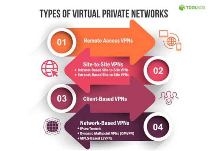 Are VPNs really private?