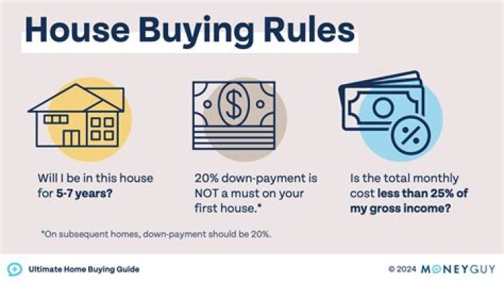 At what stage can you pull out of buying a house?