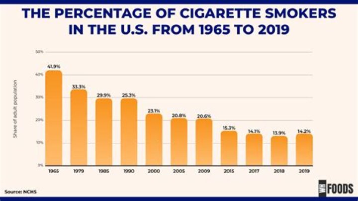 Can 15 year olds smoke in France?