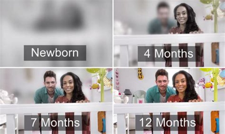 Can a 4 month old baby watch TV?