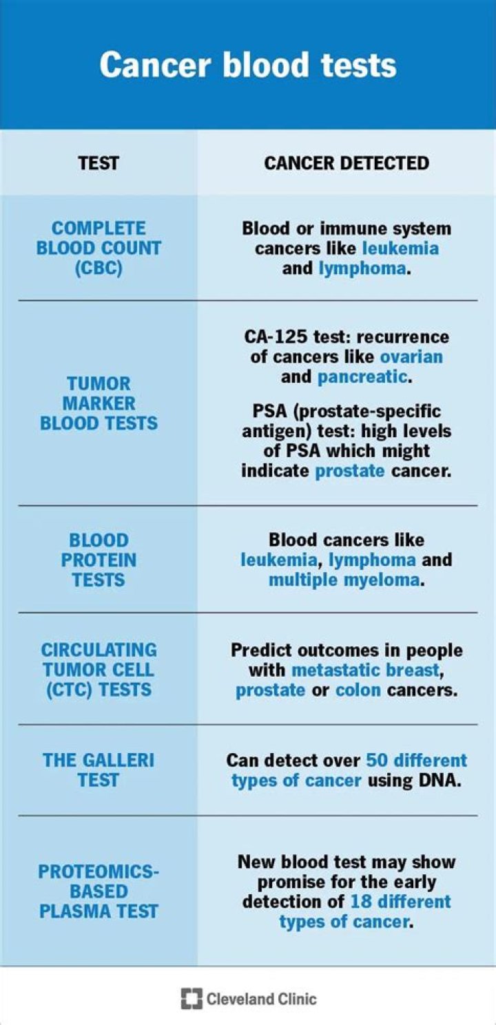 Can a blood test detect a pituitary tumor?