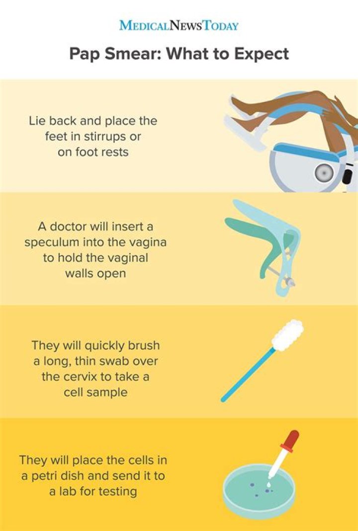 Can a Pap smear during pregnancy cause miscarriage?