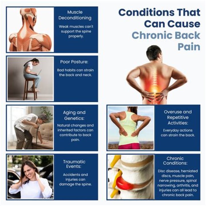 Can a parasite cause back pain?
