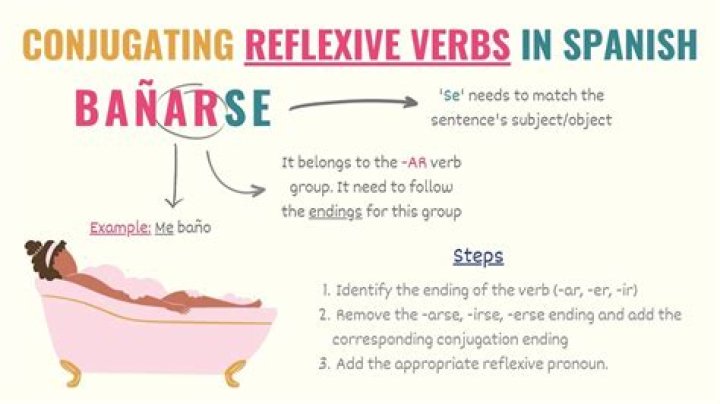 Can a verb be both reflexive and not reflexive?