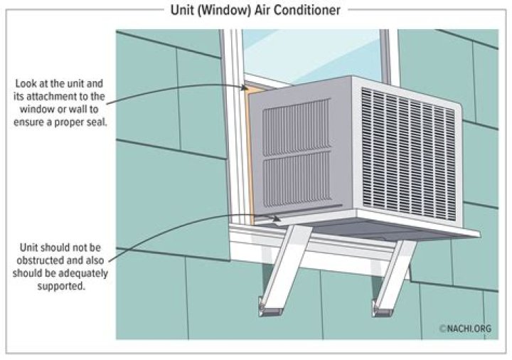 Can a window AC unit sit on the ground?