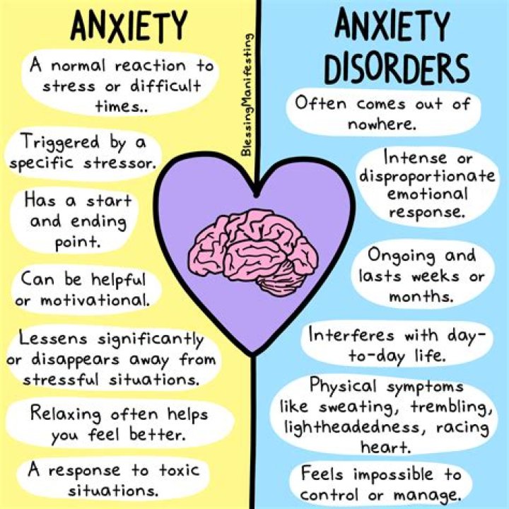 Can anxiety last all day?