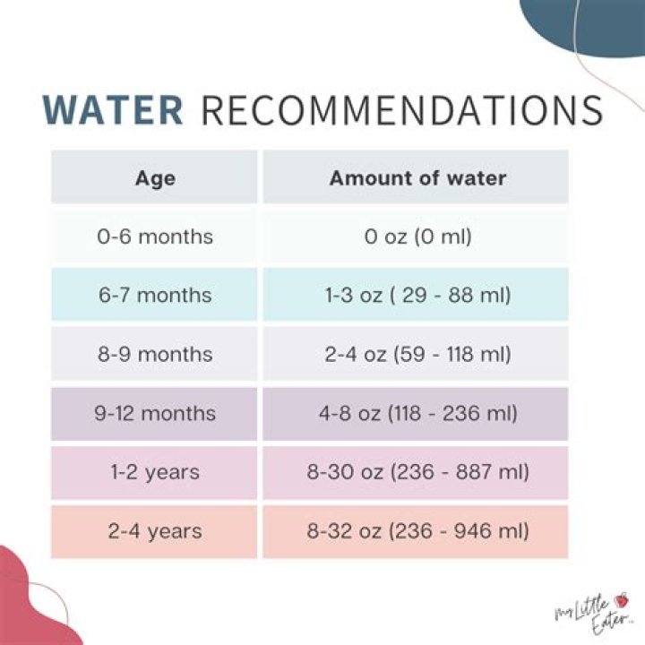 Can babies drink water?