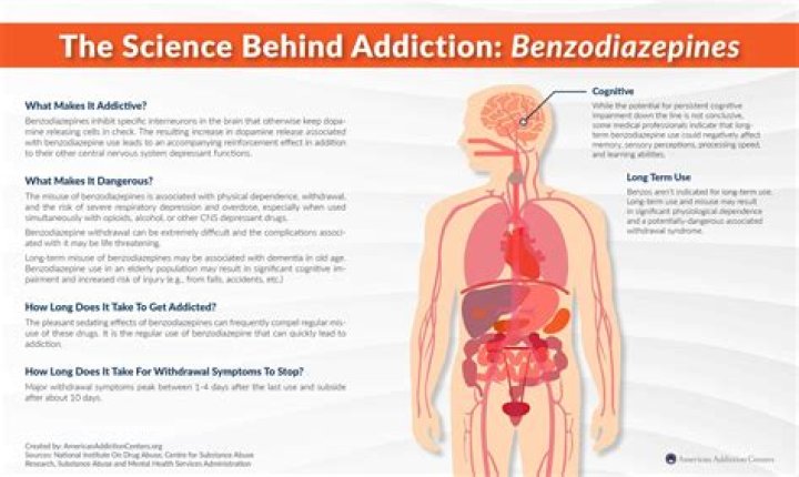 Can benzodiazepines cause dementia?