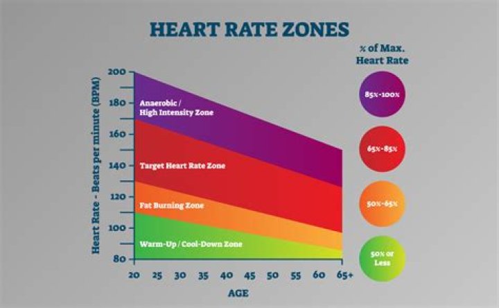 Can cold water lower heart rate?