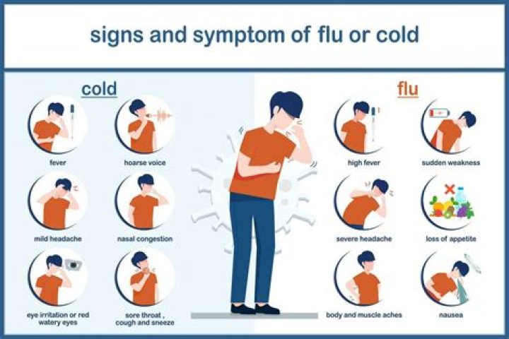 Can dry air cause flu symptoms?
