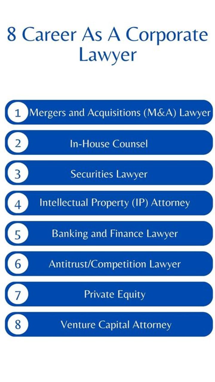 Can I become corporate lawyer after BA LLB?