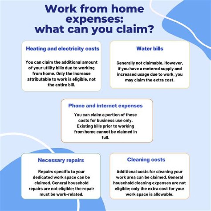 Can I claim anything for working at home?