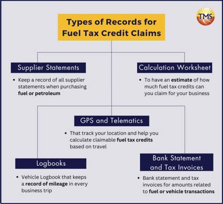 Can I claim fuel on tax?