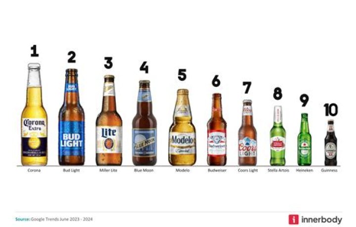 Can I have 2 beers on keto?
