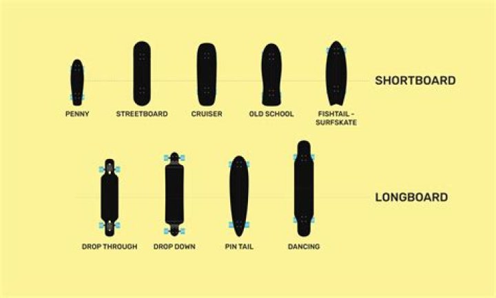 Can I learn to surf on a shortboard?