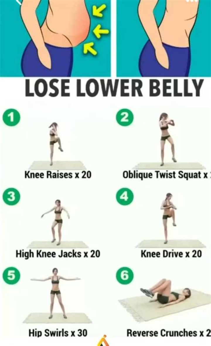 Can I lose weight doing just dance?