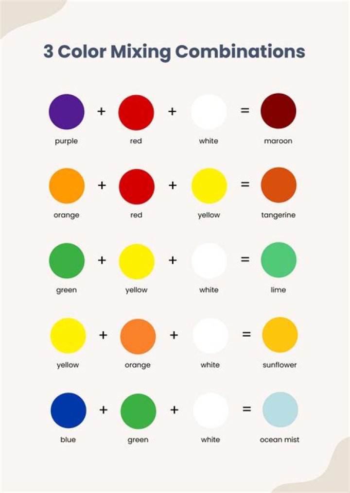 Can I mix old paint together?