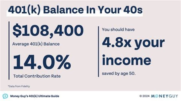 Can I put 100 of my bonus in my 401k?