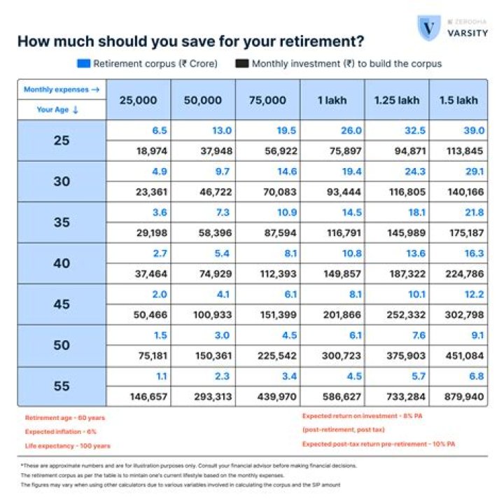 Can I retire in Qatar?
