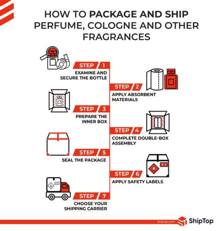 Can I ship perfume DHL?