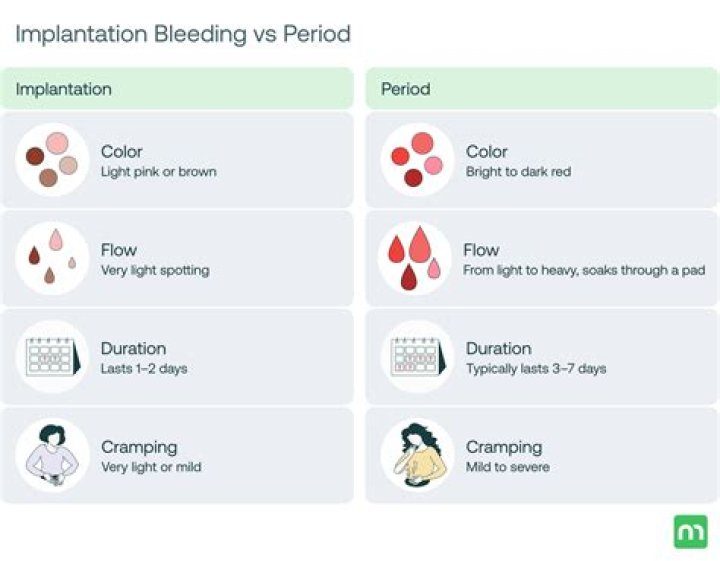 Can I skip my period for my wedding?