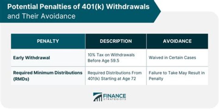 Can I still withdraw from my 401k without penalty in 2021?