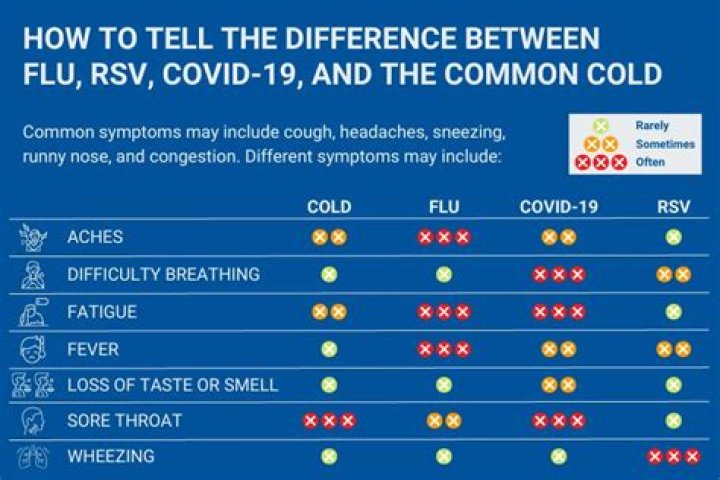 Can I vape if I have Covid?