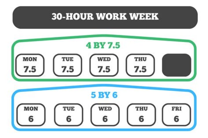 Can I work 30 hours at Amazon?