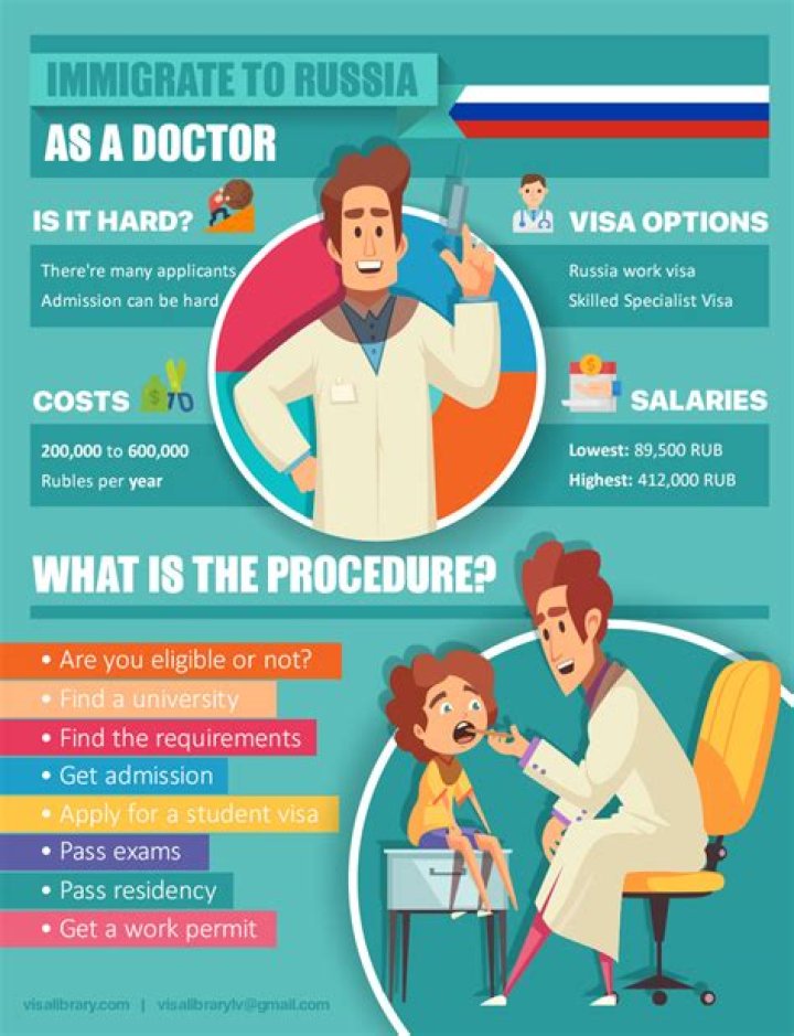 Can Indian become a doctor in Russia?
