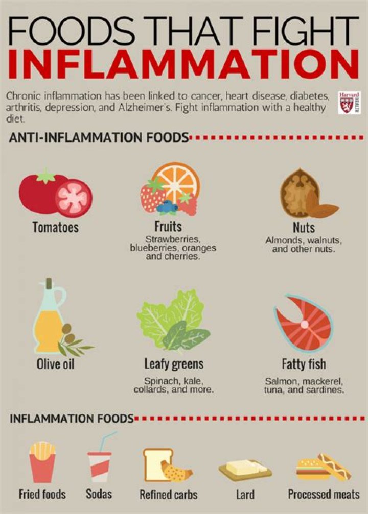 Can inflammation be cured?