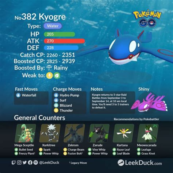 Can Kyogre flood the earth?