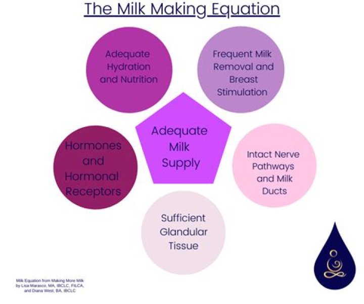 Can lack of sleep affect milk supply?