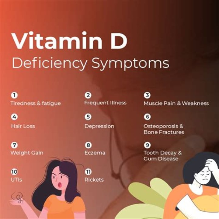 Can lack of vitamin D cause dry mouth?
