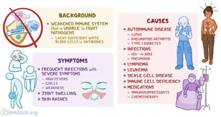 Can low immune system cause thrush?