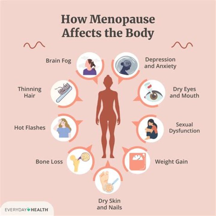 Can menopause symptoms come back after 10 years?