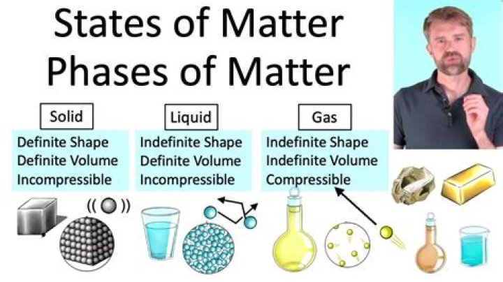 Can new matter be formed?