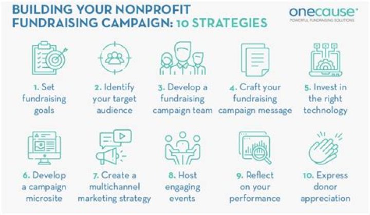 Can nonprofits be partnerships?
