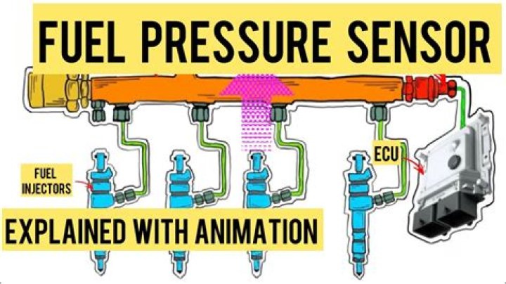 CAN OBD read fuel pressure?